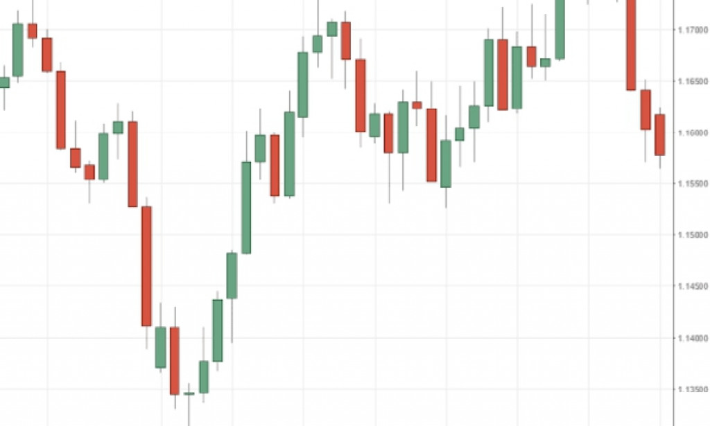 Trading the Forex market