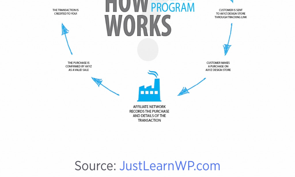 AFFILIATE MARKETING/AFFILIATE MARKETING STRATEGY