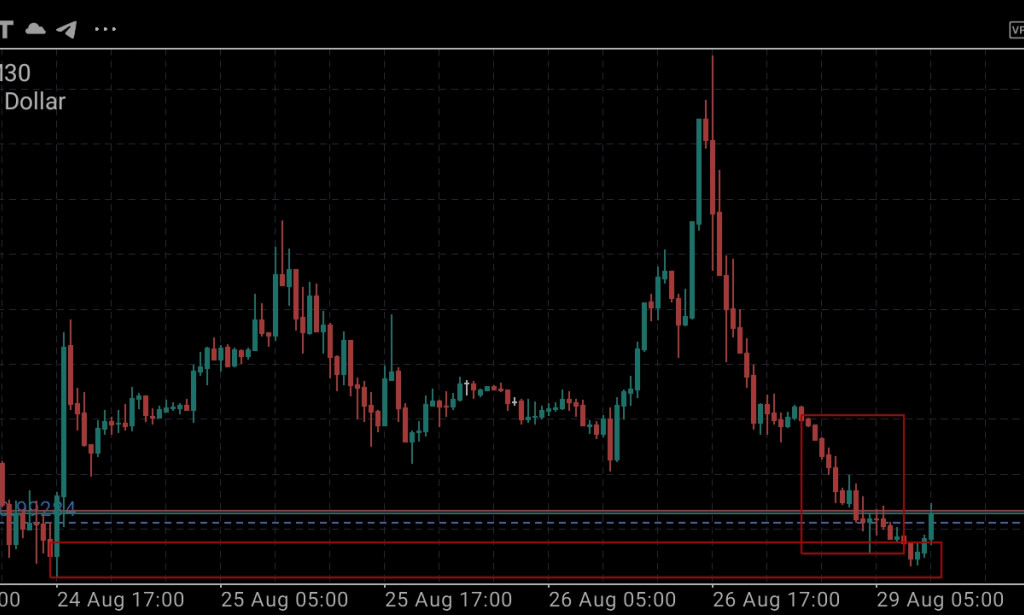 Join me smash the Forex market