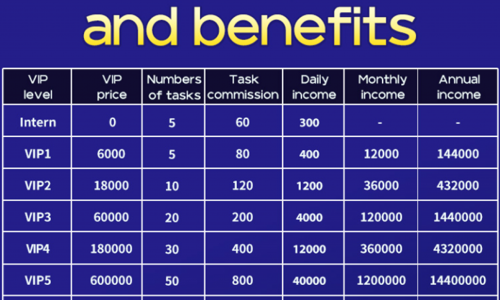 fcb.gg Reviews Scam or Legit Register Login how fcb app work