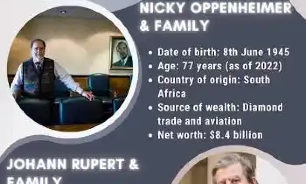 10 Top Richest men in Africa