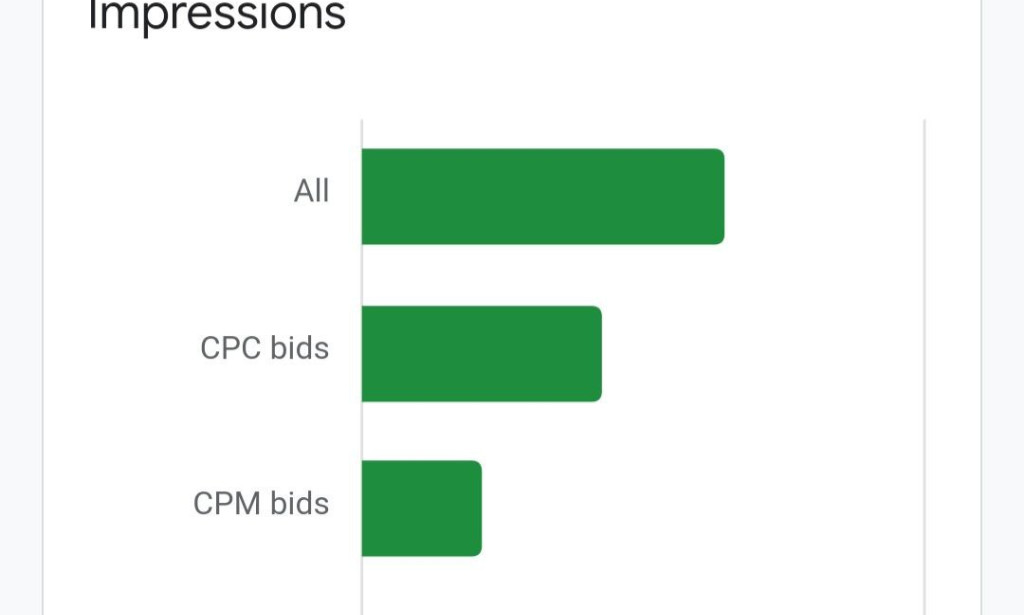 AdSense 2024: CPC vs. CPM - My Earnings Breakdown (Post CPC Era)