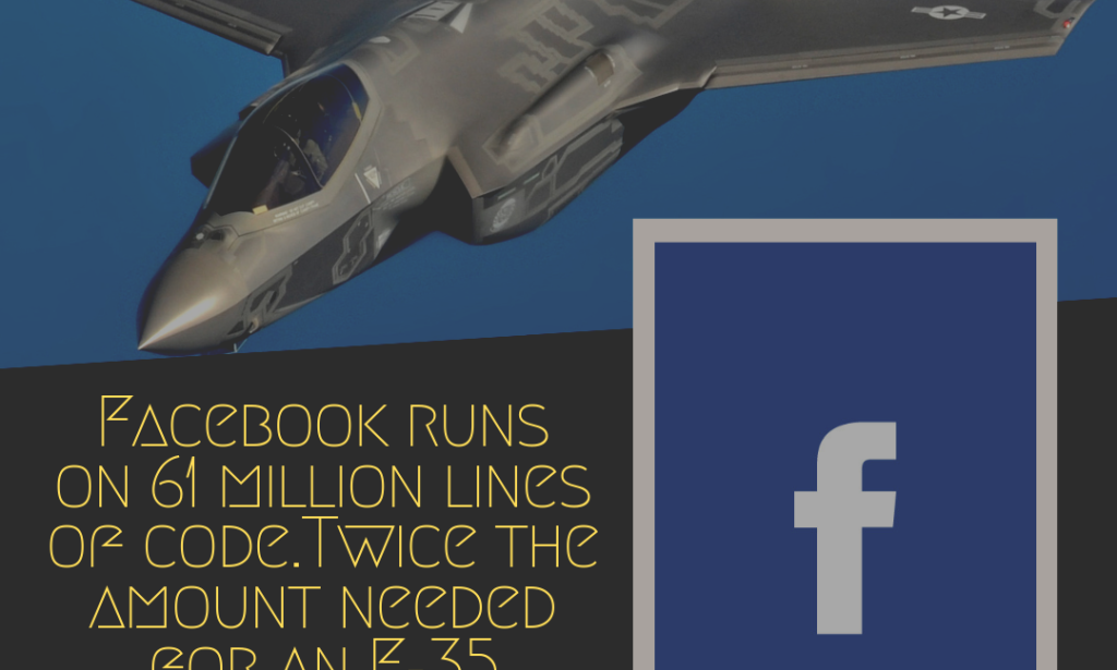 Fascinating Facts About Tech Giants