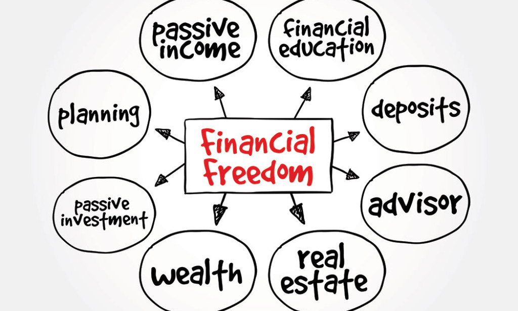 10 Proven Ways to Achieve Financial Freedom