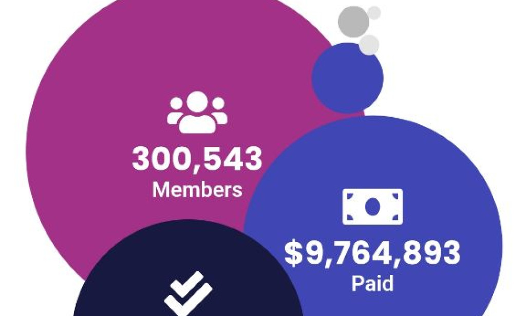 HunnyRich.com Review 2025: Scam or Legit Earning Platform?