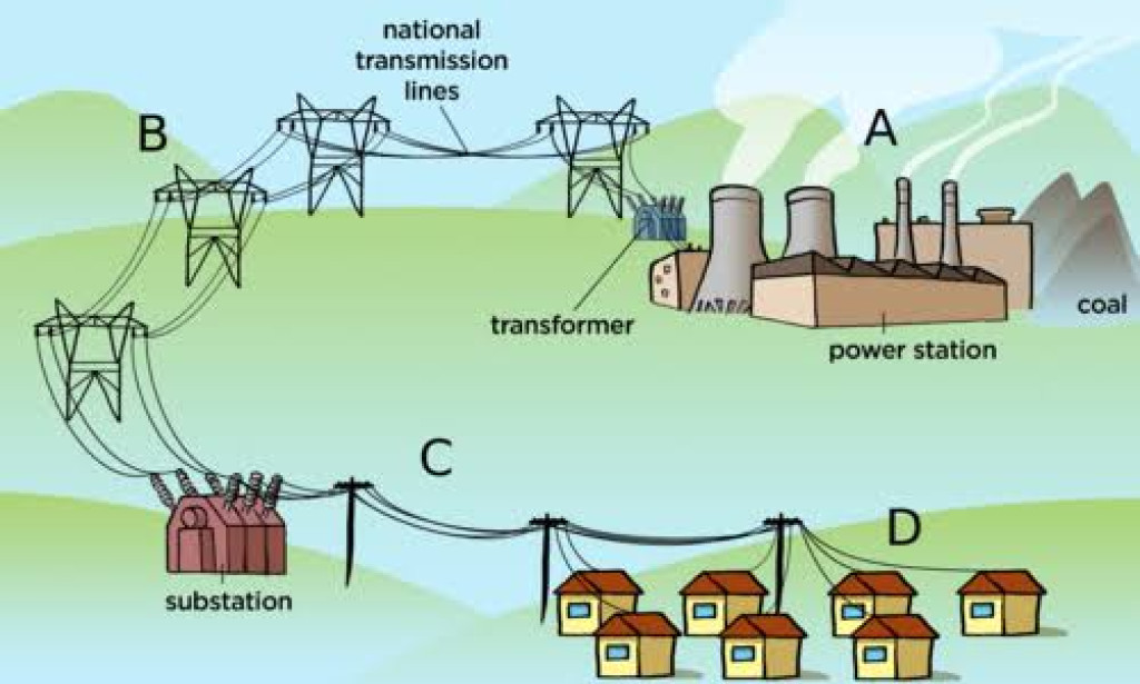 The Rise of Renewable Energy: Shaping a Sustainable Future