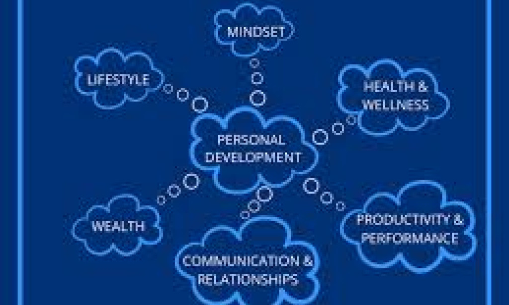 PERSONAL DEVELOPMENT AND PRODUCTIVITY