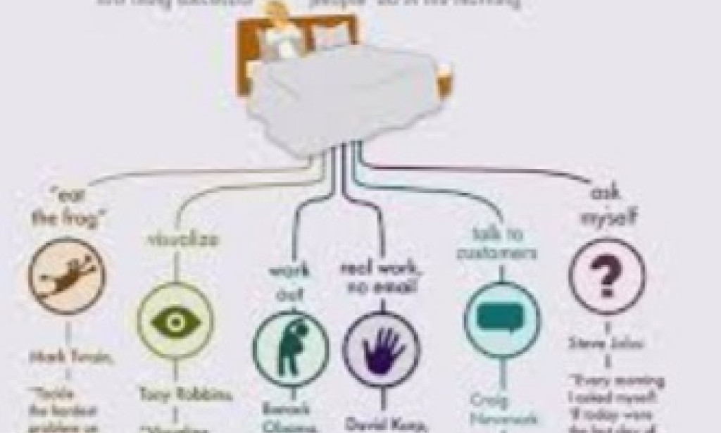 How Successful People Structure Their Day for Maximum Output