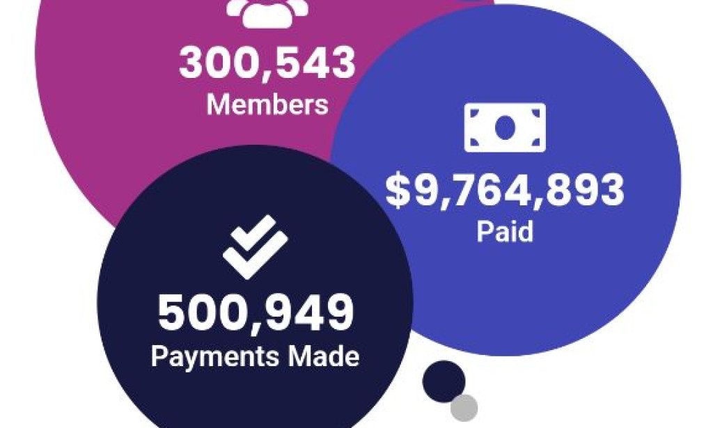 Is Hunny Cash Legit? Our Review Reveals the Truth