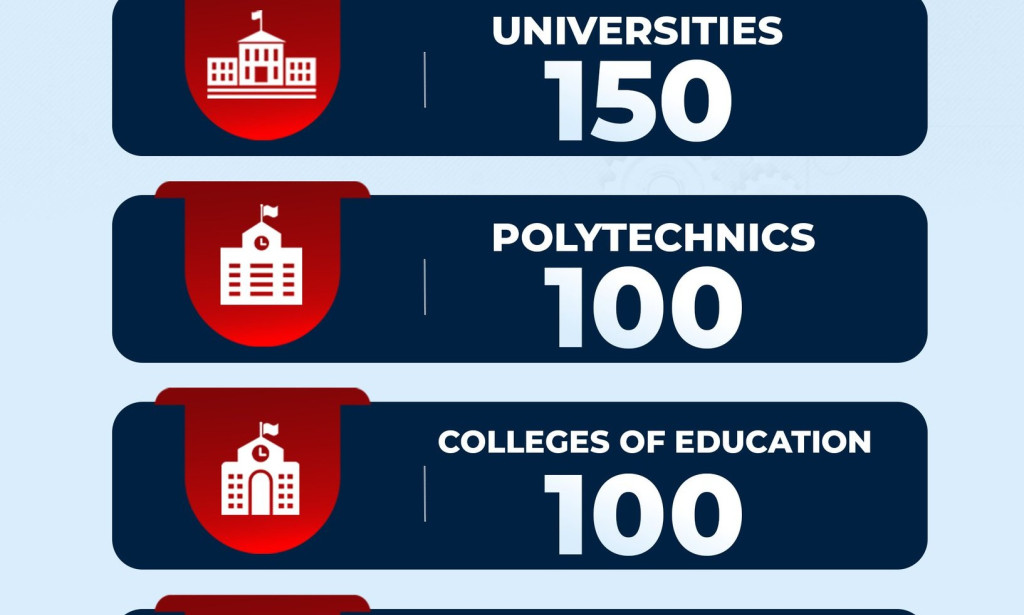 Is Your JAMB Score Enough? Check the Official 2025 Cut-Off Marks Here!