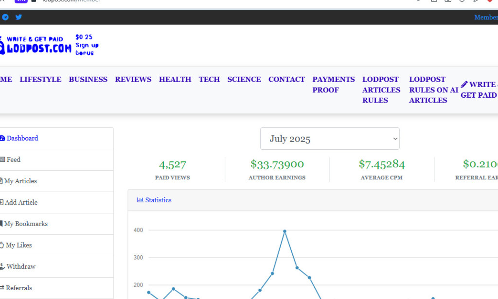 The Secret to Succeeding on Lodpost Without Spending a Dime