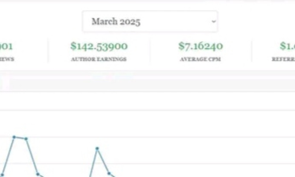 How to make $1000+ weekly from 4 unknown platforms