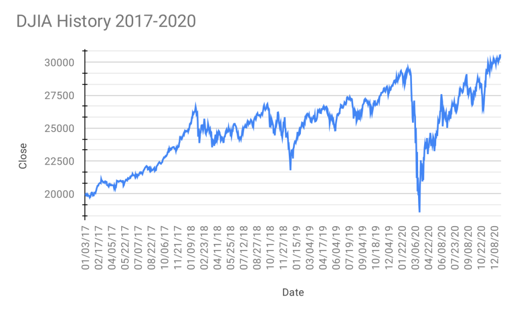 Stock Market Crash: Causes, Effects, and Lessons