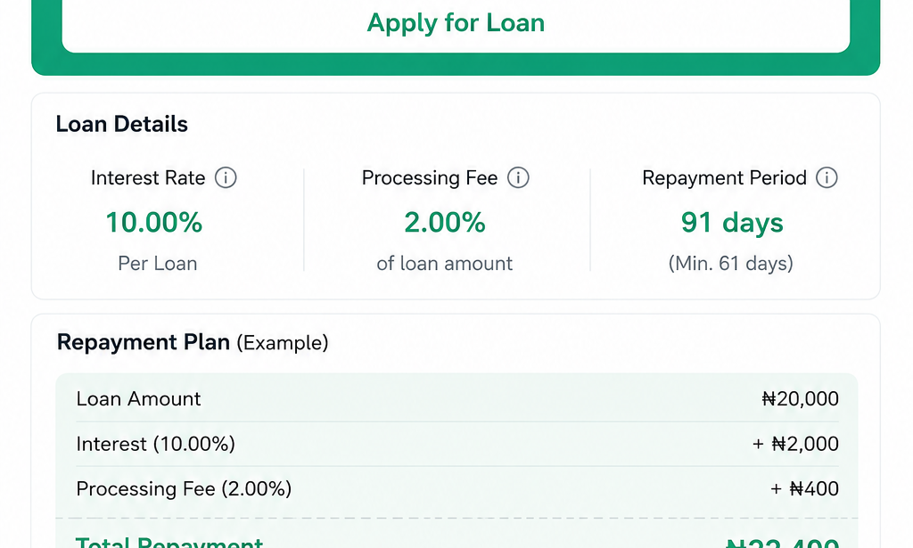 Is Opay Loan Real? Interest Rates + How to Apply 2026