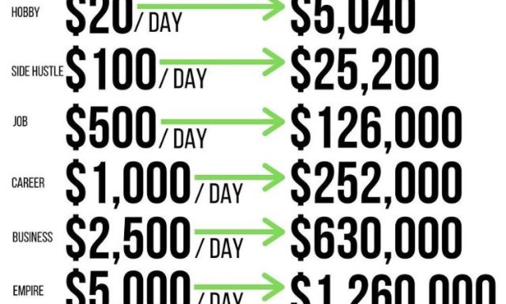 How to Make Money Trading in 2026: 7 Steps Every Beginner Should Know