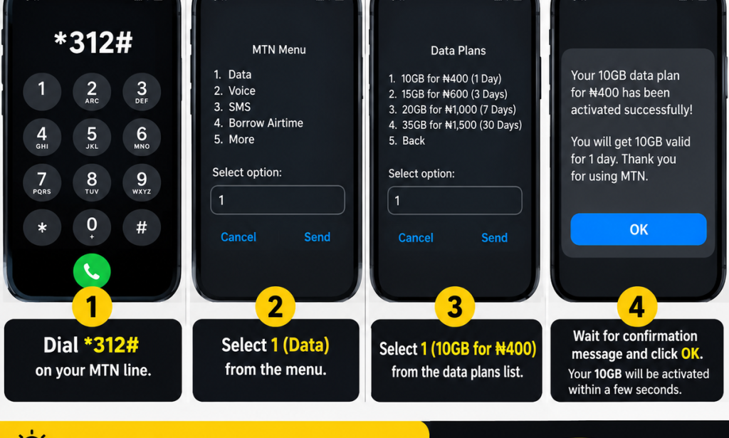 How to Get 10GB of Data on MTN for ₦400 in Nigeria