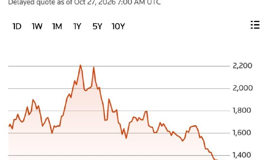 China's AI Bubble Has Burst: $480 Billion Wiped Out As Tech Stocks Crash In 2026
