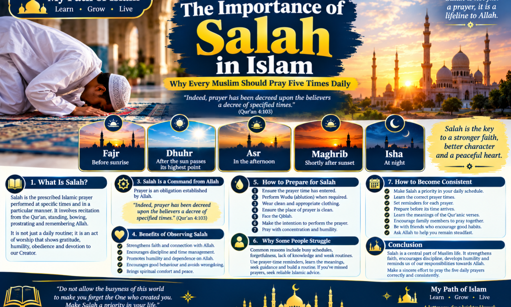 The Importance of Salah in Islam: Why Every Muslim Should Pray Five Times Daily